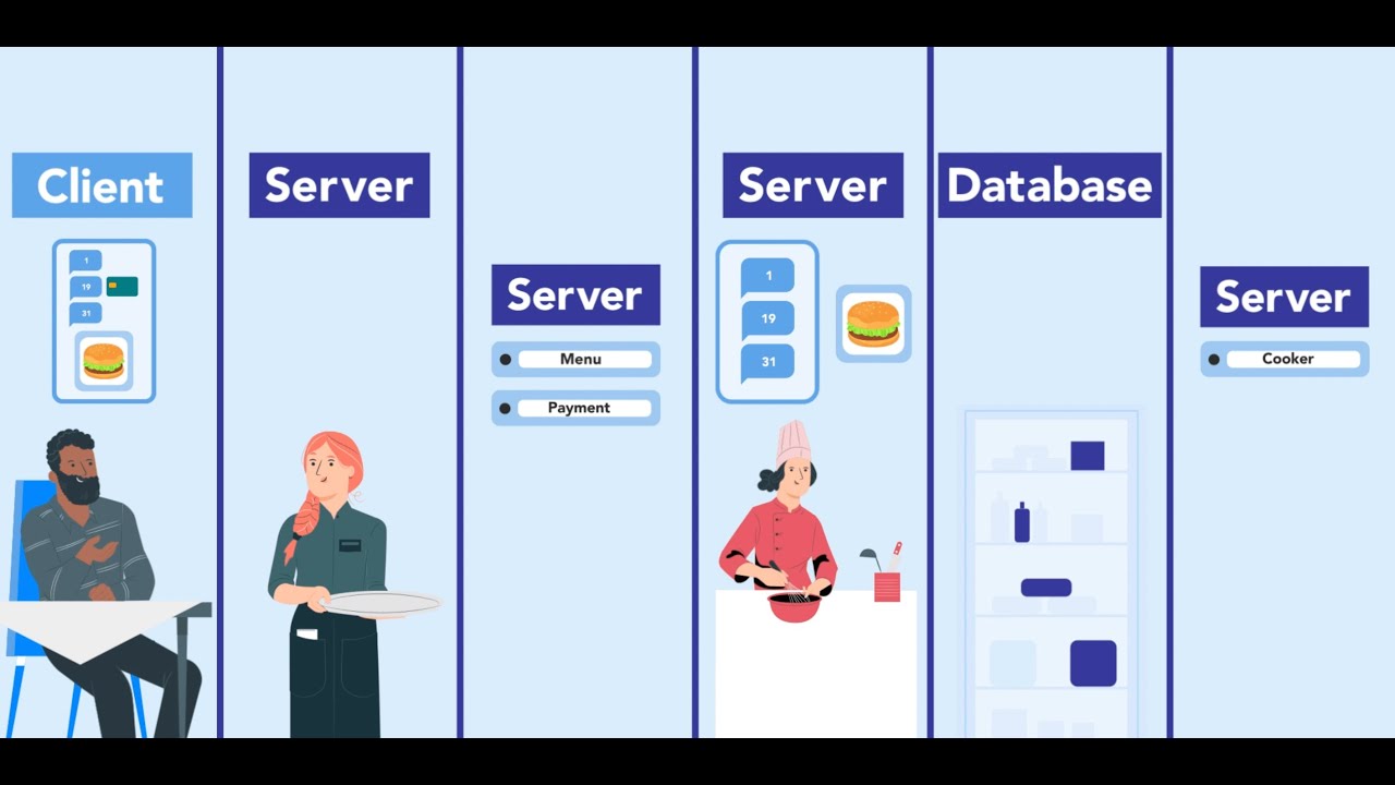 Kitchen Database Analogy