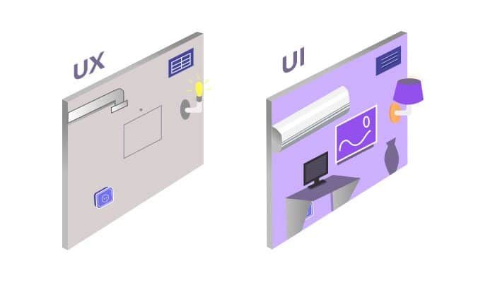 UX and UI with House Analogy